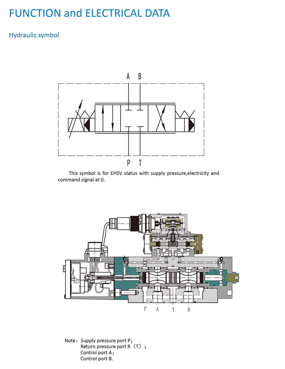 servo valve 791 (5)