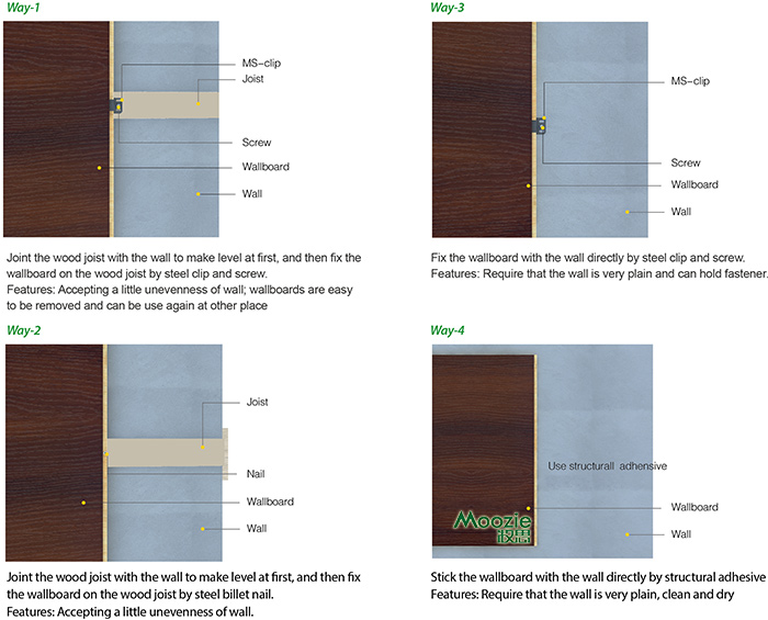 Pvc Wall Panels