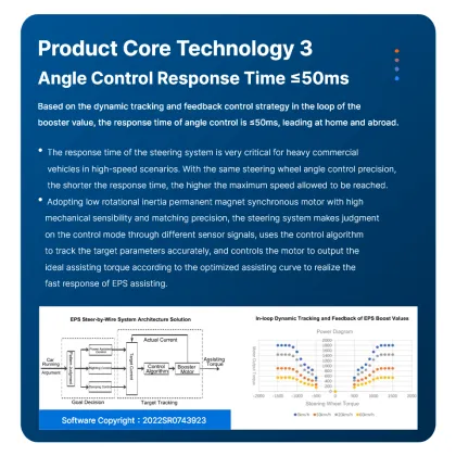 EPS System: 250kw 180kw Peak Power 1950Nm Electric Motor for Truck Power Steering
