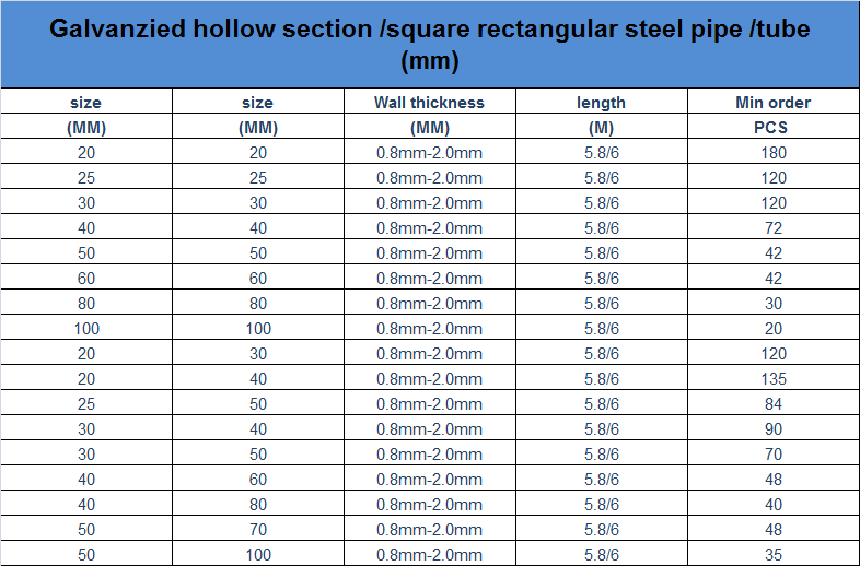 pipe sizes
