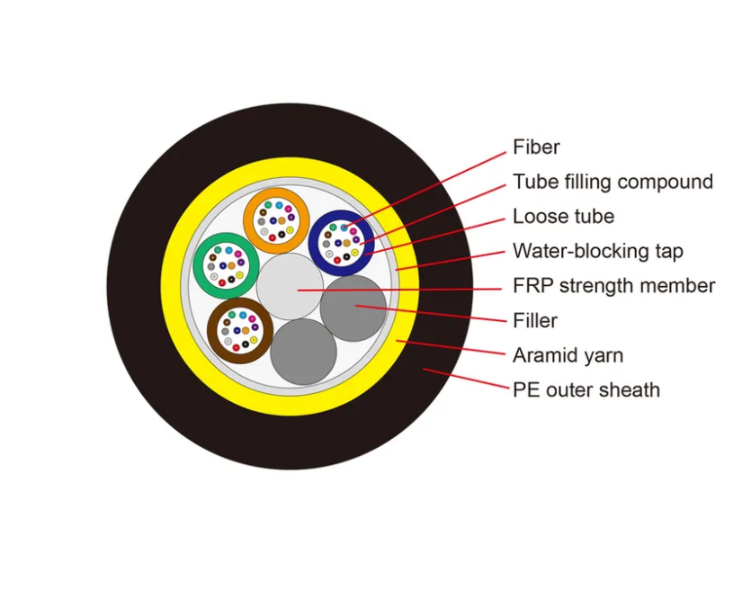 Outdoor Single Jacket Aerial ADSS Fiber Optic Cable