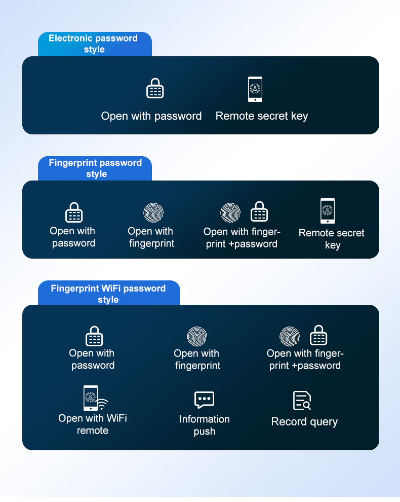 YIH fingerprint safe open method