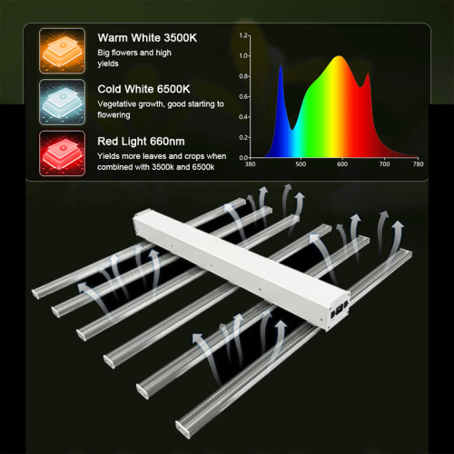 Top Lighting Plant Grow Light Heatsink Aluminum