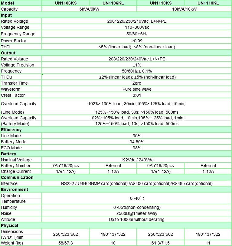 5-UN1106KS Diagram