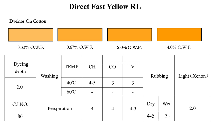 FAST YELLOW RL-Application