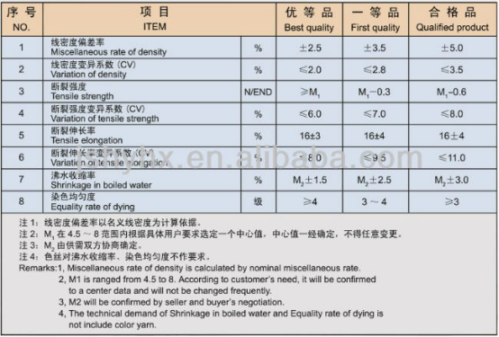 The dipped tire adopts 1680D/2 NYLON66 CORD FABRIC