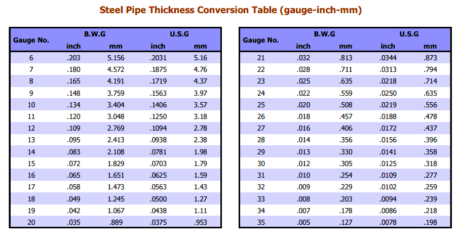 Seamless Heat Exchanger Steel Tubes, Carbon Steel Heat Exchanger Tubes, Superheater Steel Tubes, Heat Exchanger Tubes