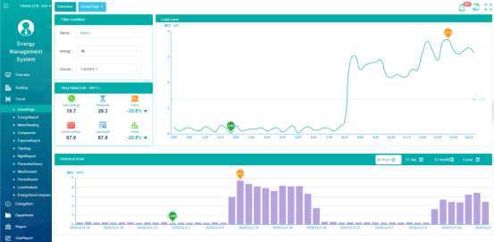 real time power monitoring