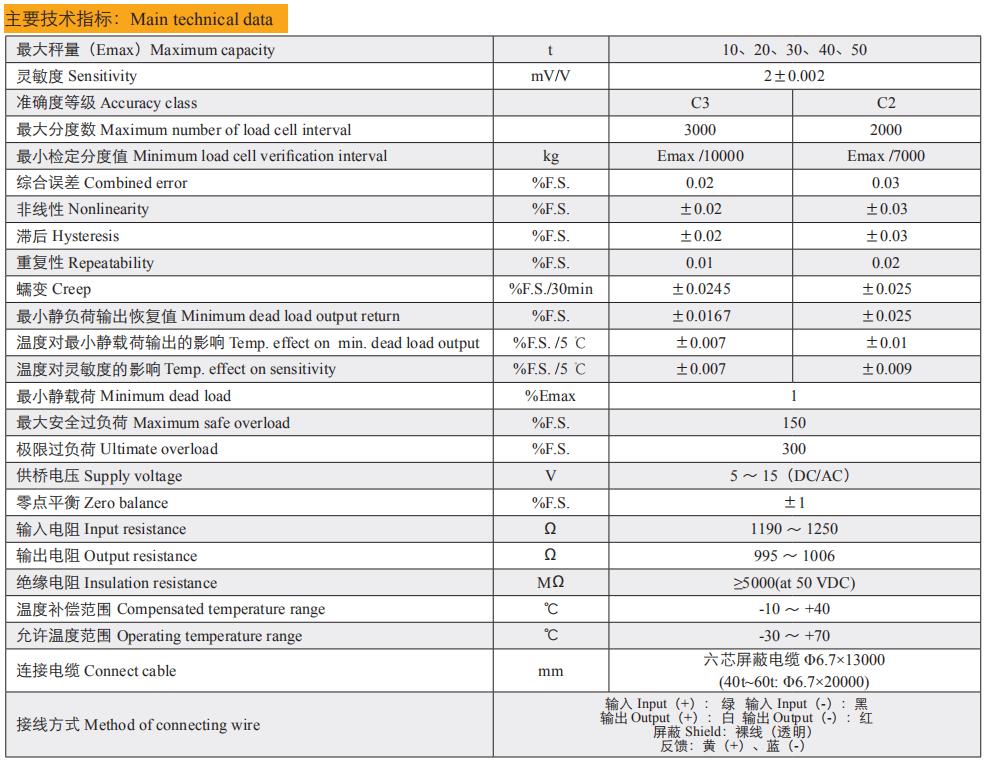 Technical Data of CZL-YB-××-ST(-D)