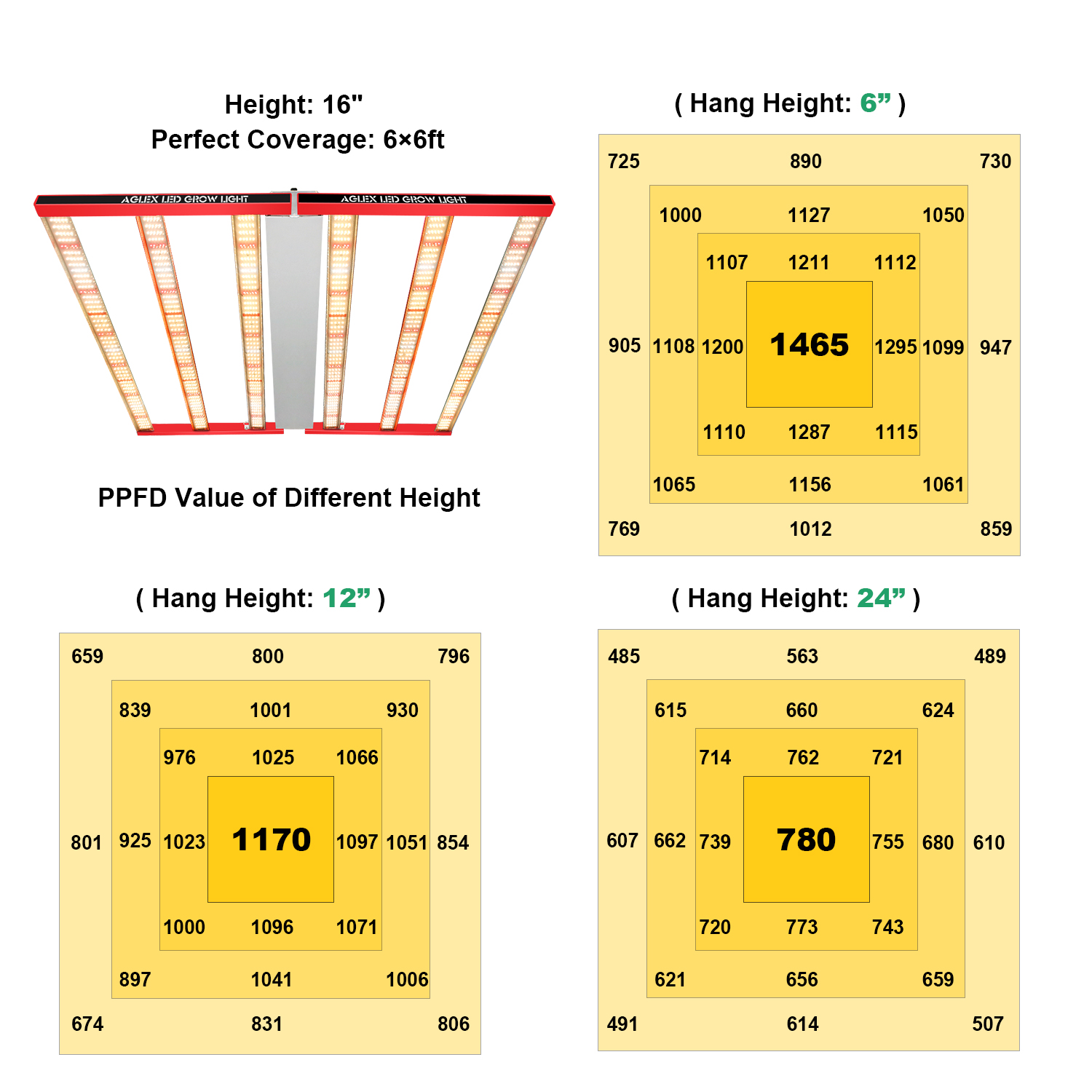 high ppfd led grow light