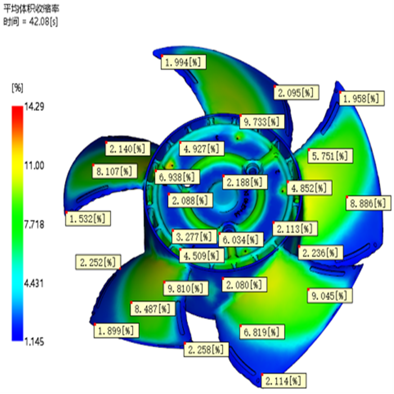 Injection mold design13