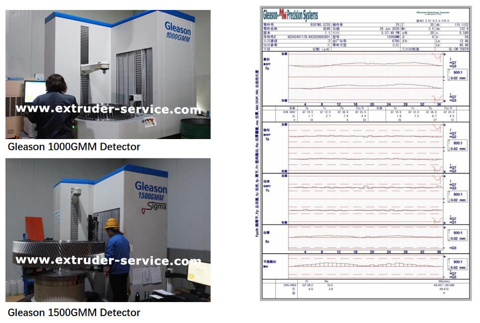 Total Imported Processing And Testing Equipment 2