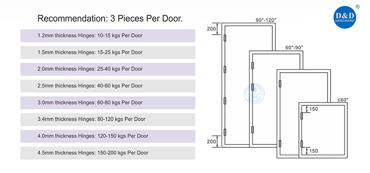 door hinge