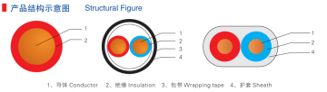 Copper Conductor LSOH Insulation Wire