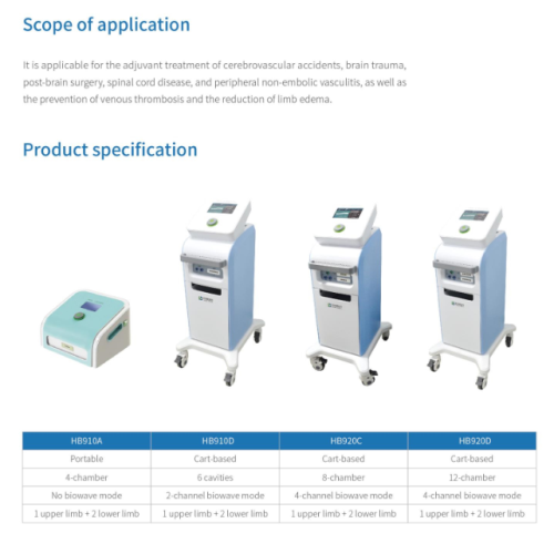 External Sequential Compression Device