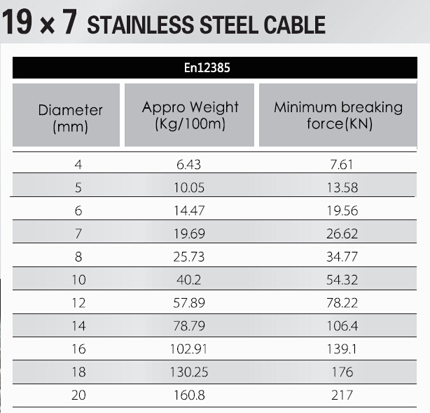 19x7 non-rotation stainless steel wire rope EN12385