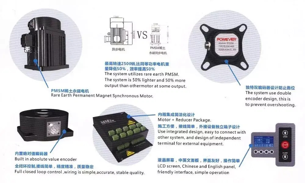 Servo Motor And Control Panel Specification