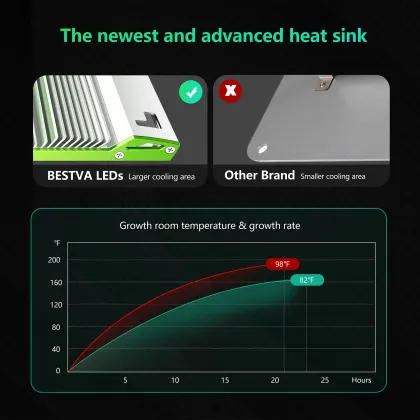 Bestva Irrigation & Hydroponics Greenhouse 1000W LED Grow Light - Dimmable LM301B 301H MW Full Spectrum