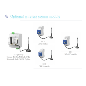 Bi-Directional 31st Harmonics Digital Lora Power Meter