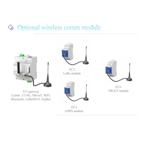 Bidirektionaler 31. Harmonische digitaler Lora-Strommesser