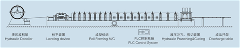 CZ Process flow