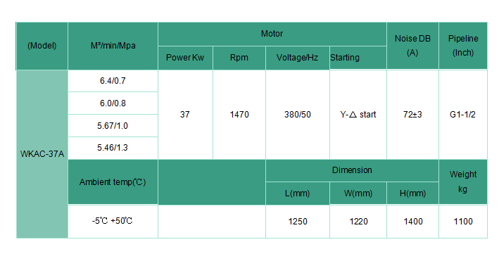 Air compressor technical specification