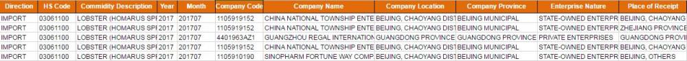 LOBSTER China Import Customs Data