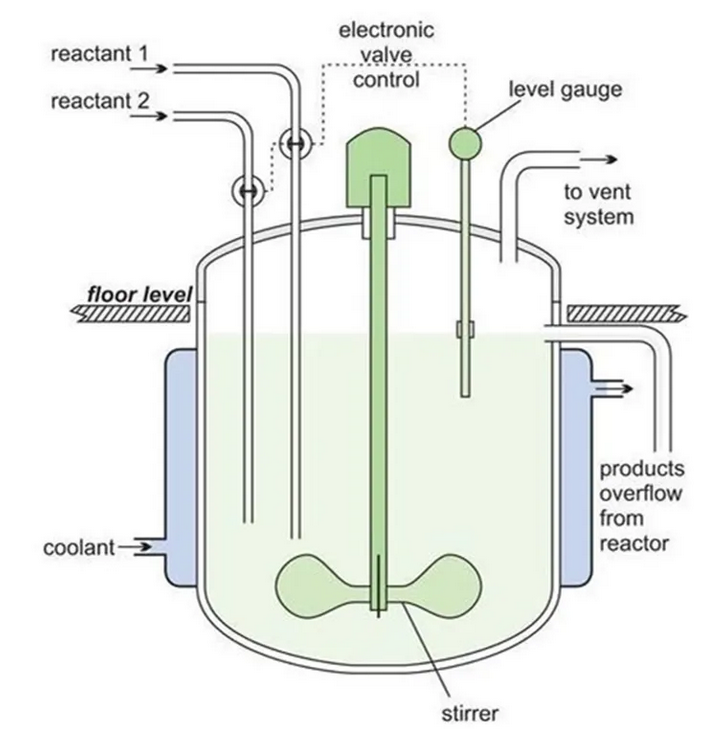 Stainless Steel Reactor for Sodium Silicate