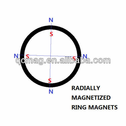 Neodymium radial ring magnet