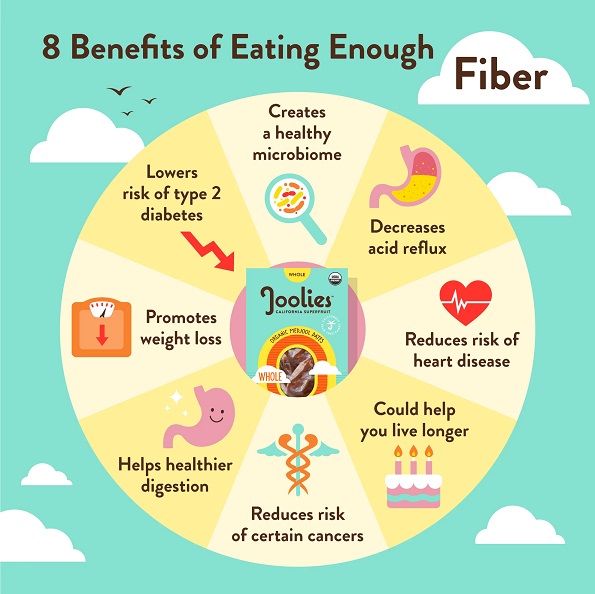 Benefits Fiber Jpg