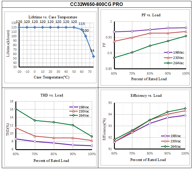 Electrical values2