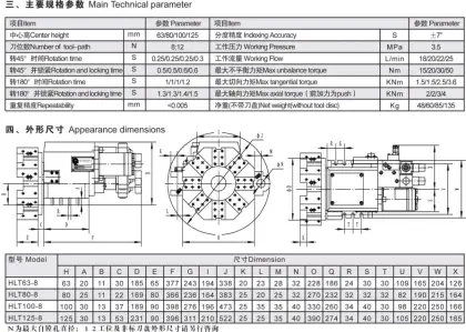 Hydraulic NC Turret HLT