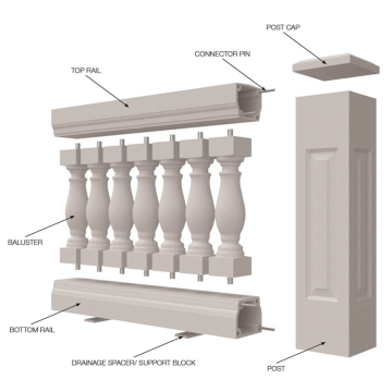 China New Design Decorative Cement Balusters Molds for Concrete and Plastic