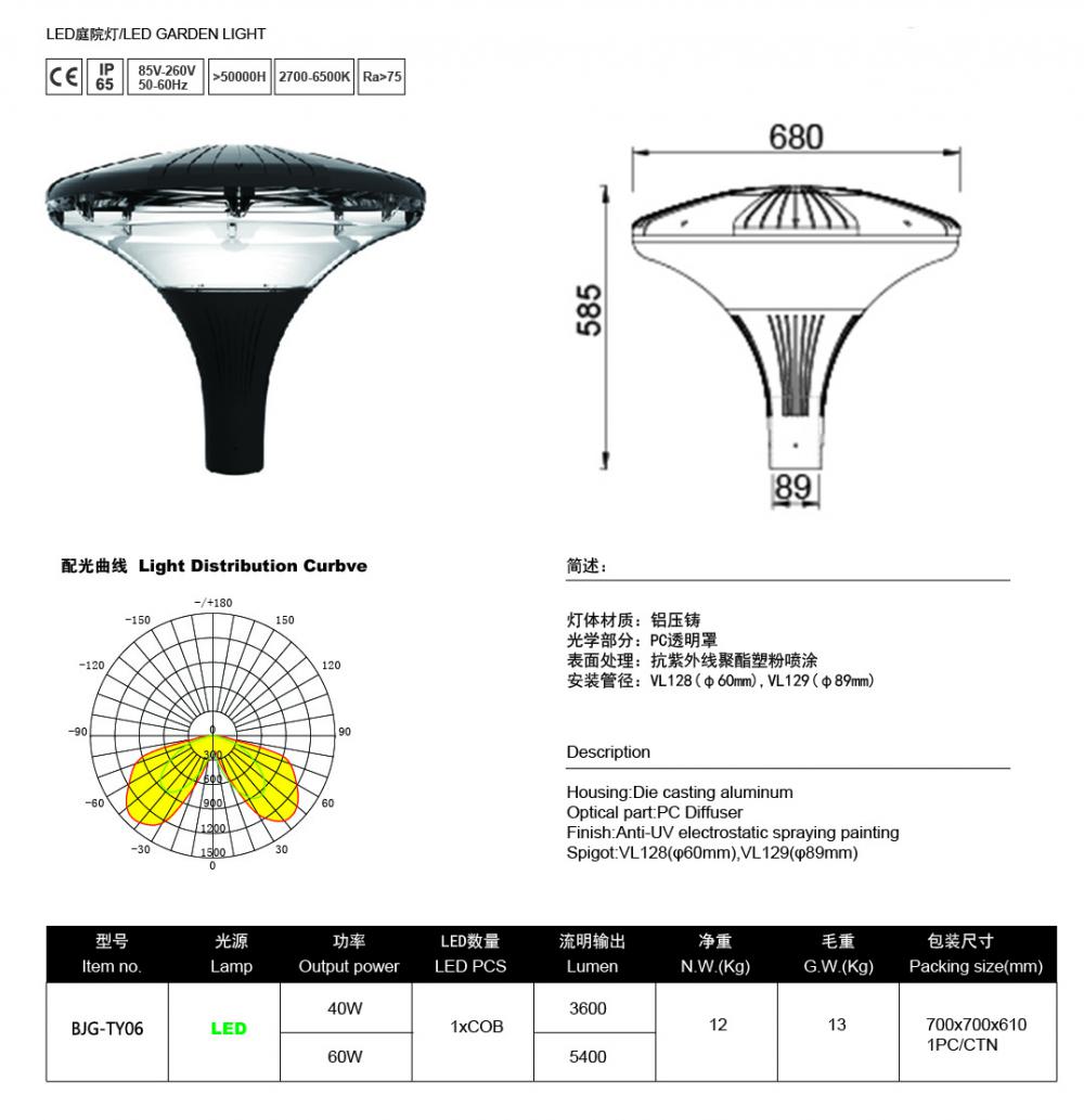 Led Lighting of LED Garden Lights