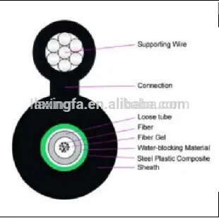 outdoor optical fiber cable GYXTC8S(S) optical fiber cable