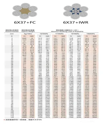 6X37 FC Wire Rope Lifting and Drawing Equipment