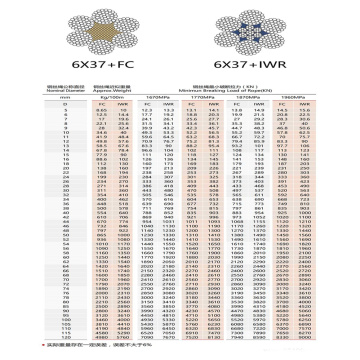 6X37 FC Wire Rope Lifting and Drawing Equipment