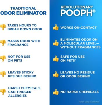 No Smell Pet Odor Control Spray