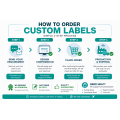 Etiquetas personalizadas para seringas de anestesia