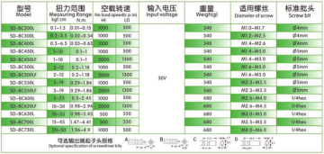 2020 Hot sales Electric Control Screwdriver