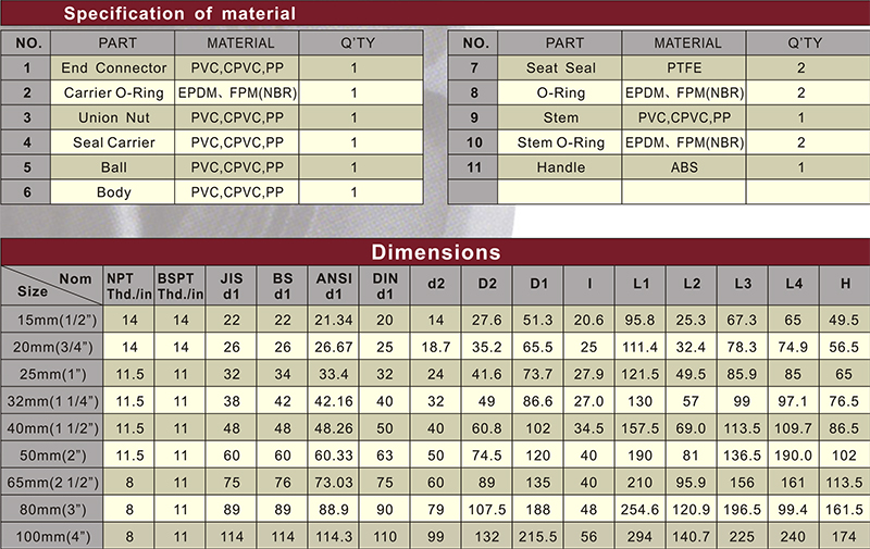 ASTM UPVC Single Union Spring Check Valve