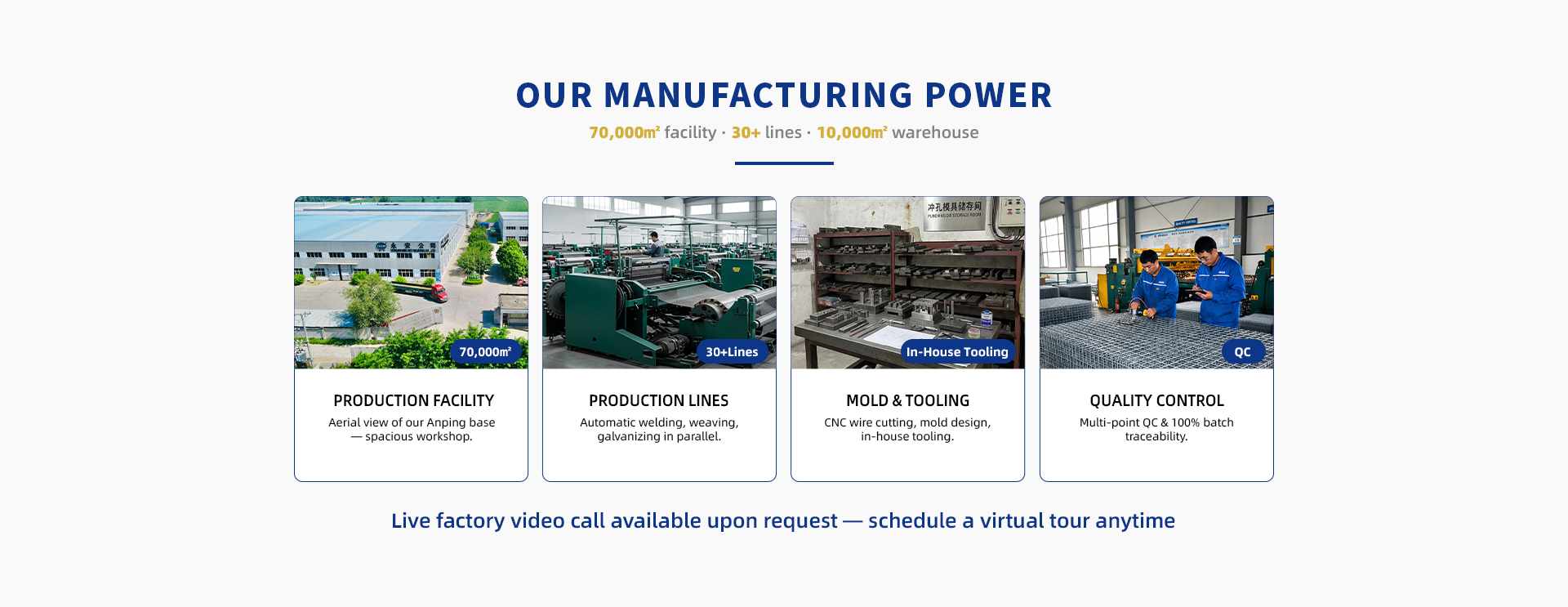 Our Manufacturing Power - 70,000 sqm facility, 30+ lines, in-house tooling and QC