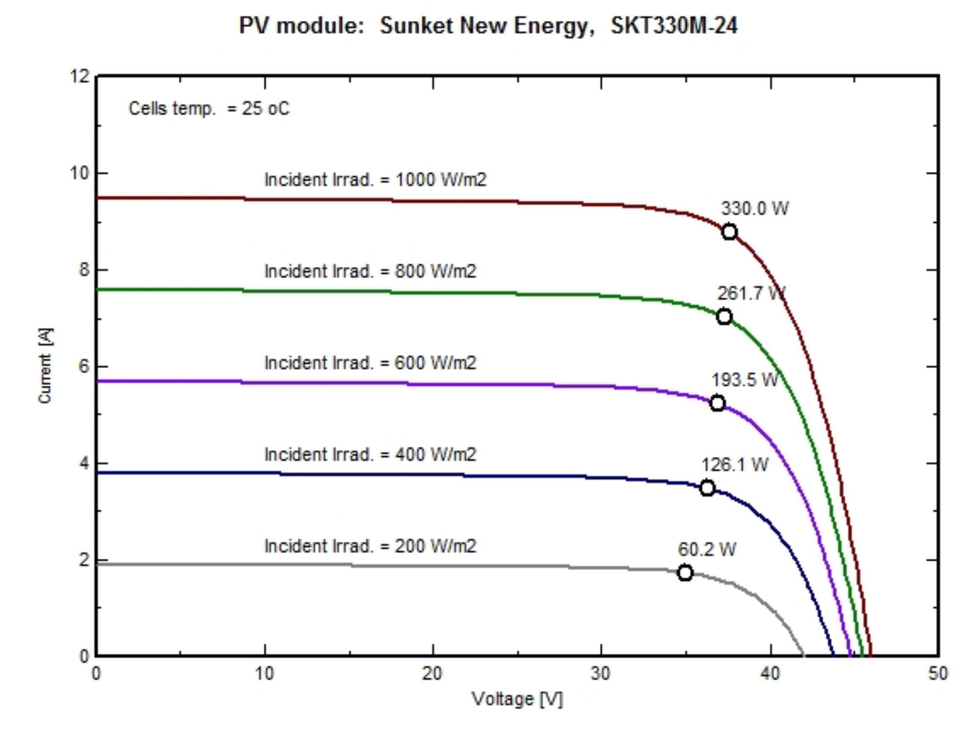 182 mm mono PV -module zonnepaneel