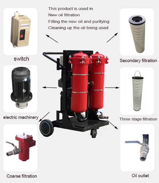 oil purifier structure