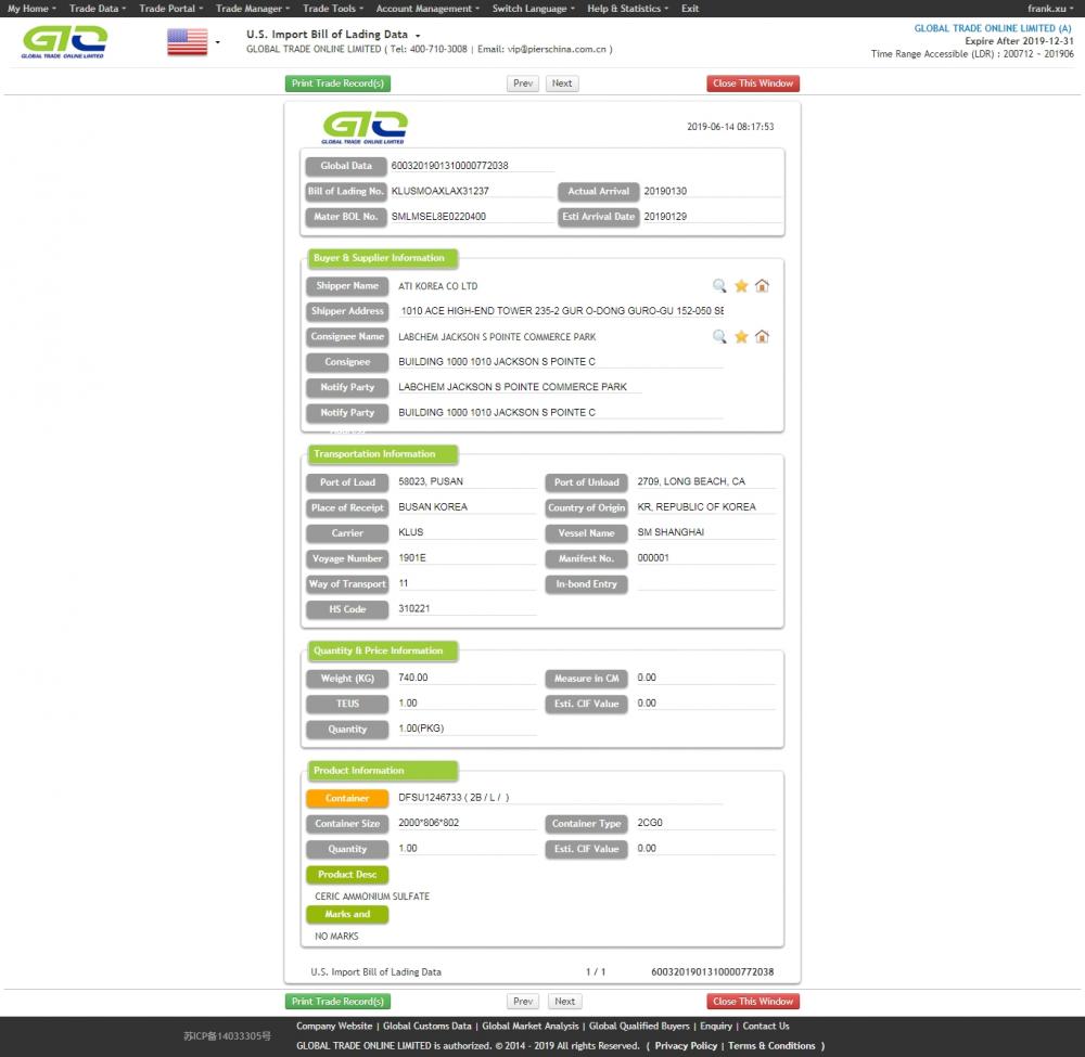 Ammoniumsulfat USA Import Data Prov