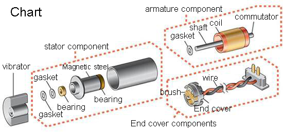 Coreless Motor