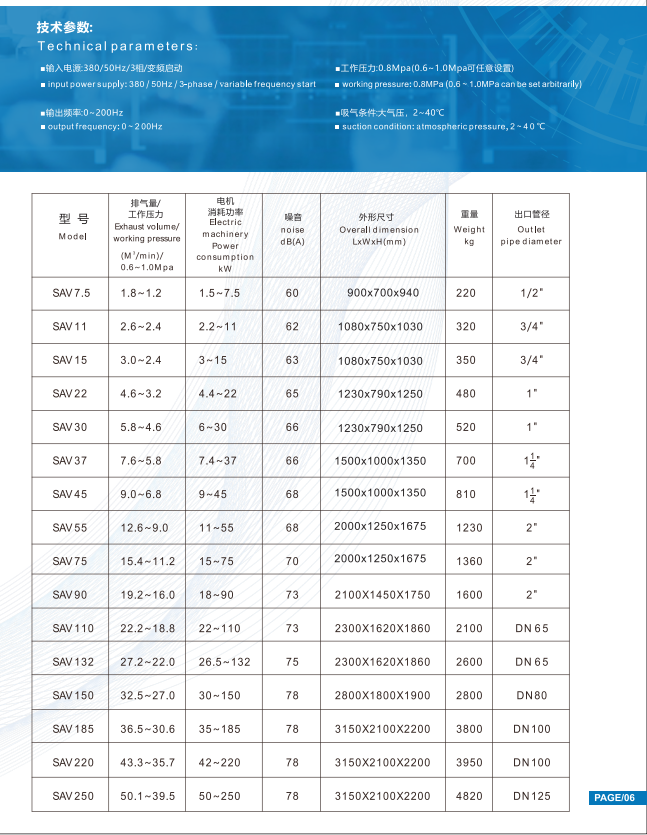 Technical Parameters of Permanent Magnet Variable Frequency Screw Air Compressors