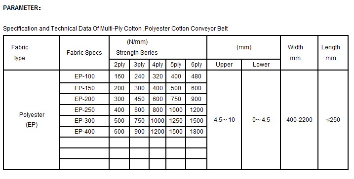 High Temperature Resistant Conveyor Belt