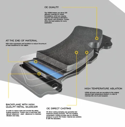 Ceramics Brake Pad for Chevrolet SPARK - UIDNU Brand