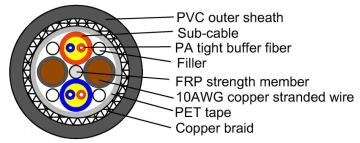 Hybrid cable with copper and fiber optic
